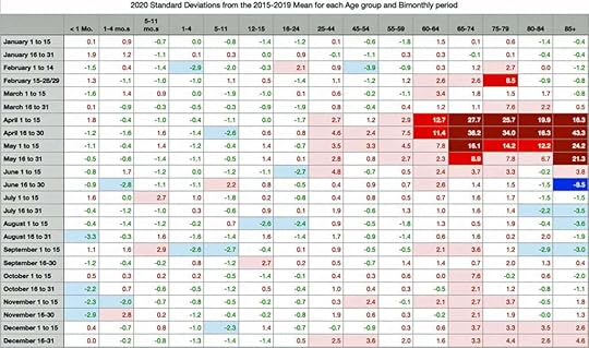2020 standard deviations