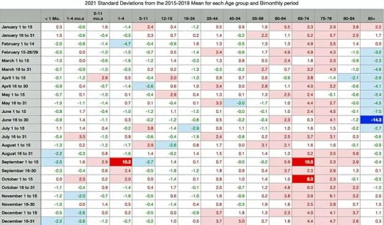 2021 standard deviations