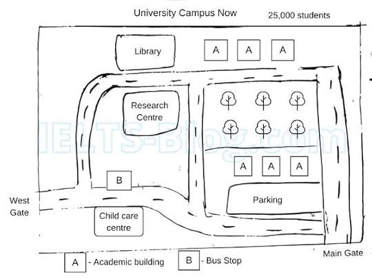 IELTS Writing Task 1 Map of University Campus Now