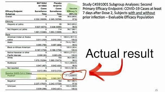 study subgroup second primary efficacy endpoint
