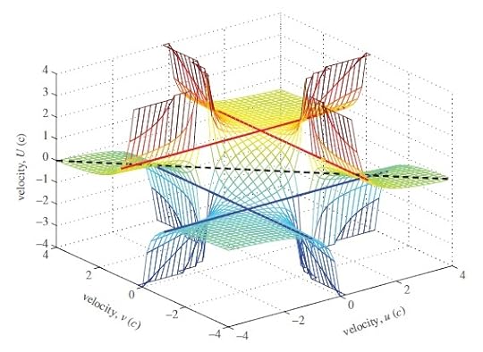 Physicists extend special relativity beyond the speed of light