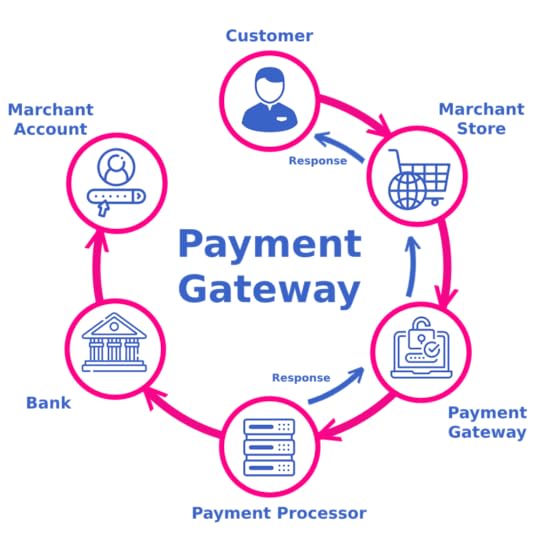 payment_gateway