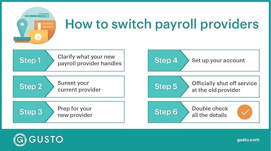 Online Payroll Services for Small Businesses QuickBooks