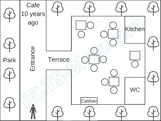 IELTS Writing Task 1 Cafe Floor Plan 10 Years Ago