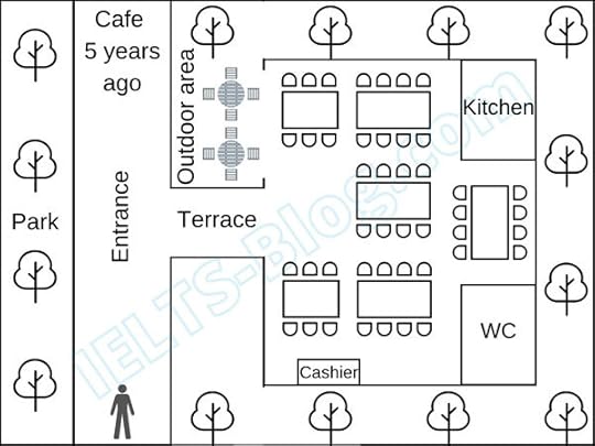 IELTS Writing Task 1 Cafe Floor Plan 5 Years Ago