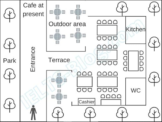 IELTS Writing Task 1 Cafe Floor Plan Now