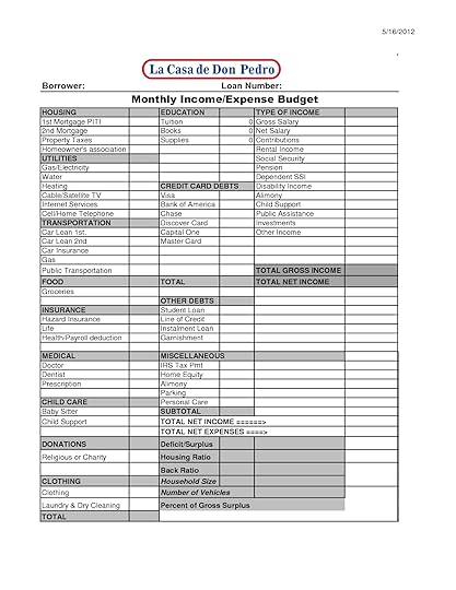 Budgeting Money Basics