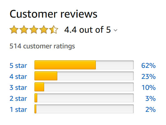 Amazon Review chart