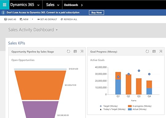 Sign up for a free trial Dynamics 365 Customer Service