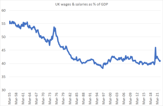 Wageshare