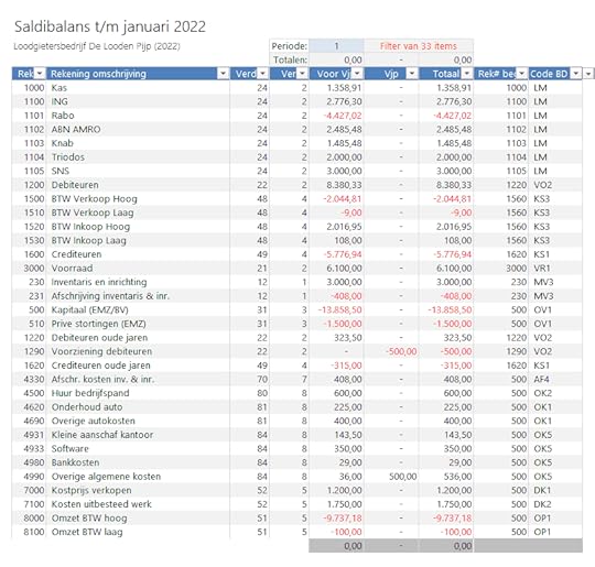 Saldibalans per periode opvraagbaar
