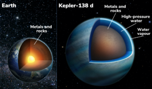 water worlds
