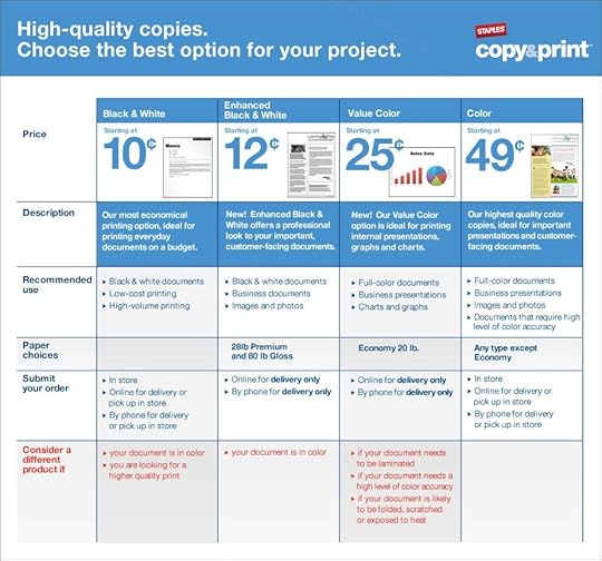 Printing & Marketing Services Staples®
