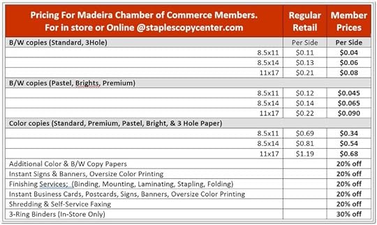 How Much Does It Cost to Scan Documents at Staples?