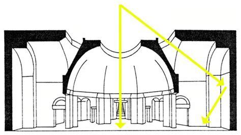 8: Section of the octagonal room at the Domus Aurea after A. Monetti,... | Download Scientific ...