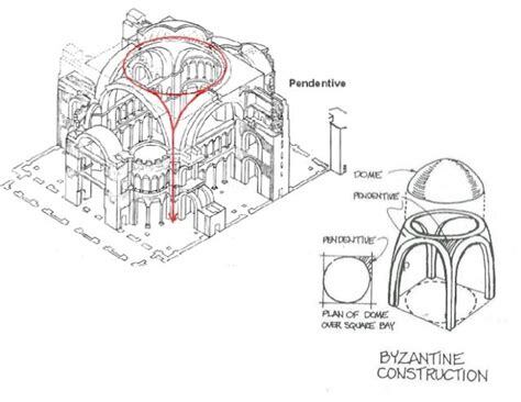 Hagia Sophia: Where East Meets West – Art through the Ages