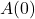 A(0)