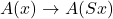 A(x) \to A(Sx)