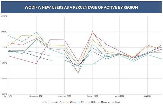 A graph showing a spike in new gym members in January after a slump in February.