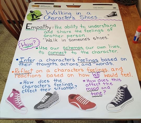 Empathy Lesson Plan for Elementary Students Pinterest