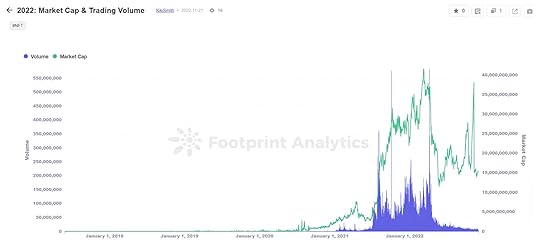2022 Market Cap & Trading Volume