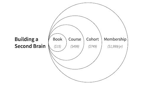 BASB graph