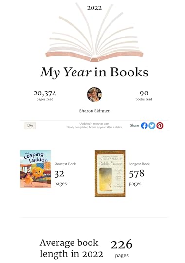 Image summarizing my 2022 book stats from my Goodreads page.