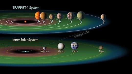 Planetary Interiors in TRAPPIST-1 System Could be Affected by Solar Flares