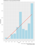 Gráfico sobre a visibilidade do blog Supereficiente Mental