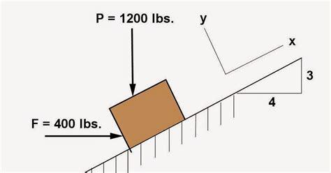 Math Principles: Inclined Plane Problems