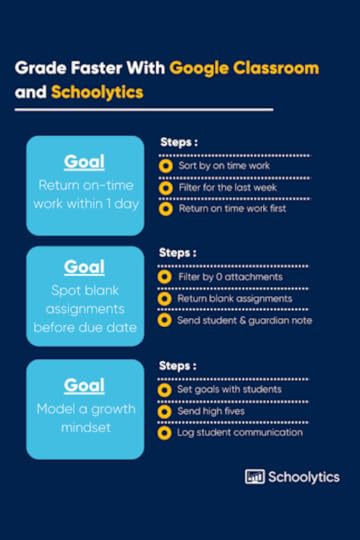 A Teacher’s Checklist for Fast, Effective Feedback