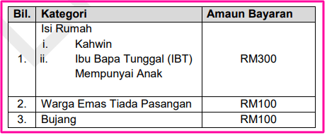 jumlah bayaran str fasa 1