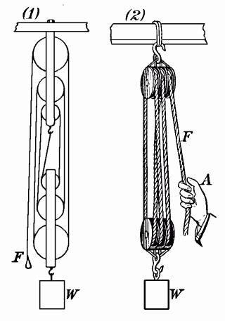 History of Technology | Sutori