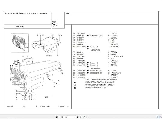 Spare parts and services Landini