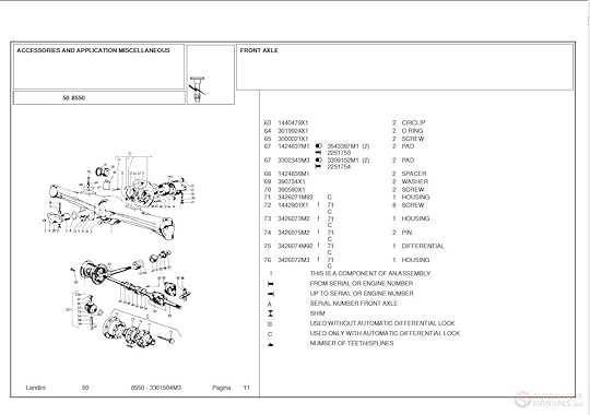 Landini Tractor 7500 Parts Catalog_1424314M3
