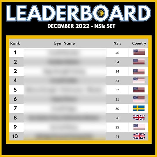 A leaderboard showing the gyms with the greatest number of free consultations in December 2022: from 24 to 46.