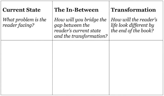 A table with two rows and three columns. In the header row, the first column is labeled 