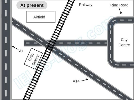 IELTS Writing Task 1 Town Of Hensington Map At Present