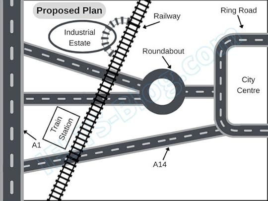 IELTS Writing Task 1 Town Of Hensington Future Map