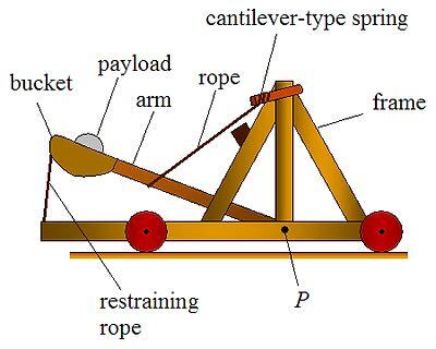 Mangonel | catapults