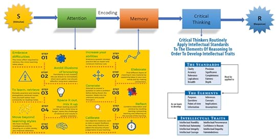 INfo Processing 4