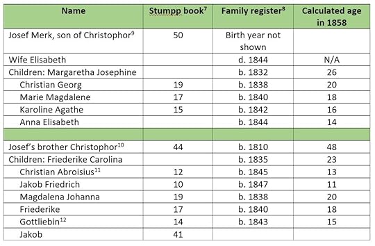 Example of matching family