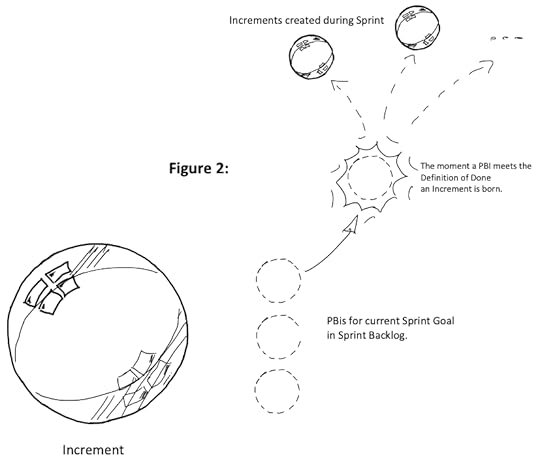 increment plus increments