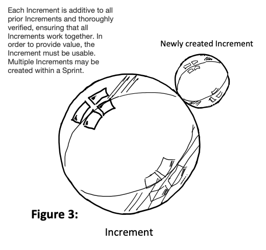 validation and verification