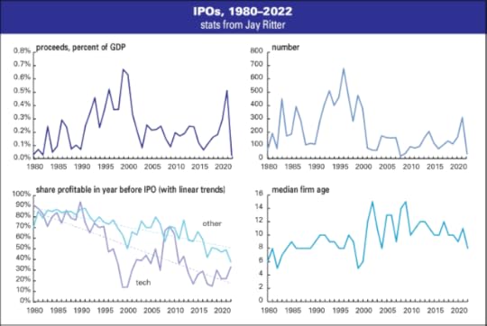 IPO complex