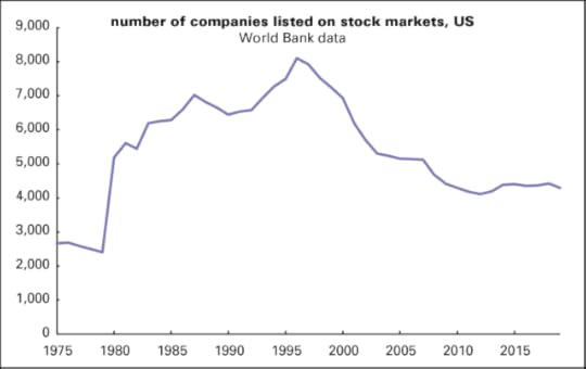 Listed companies
