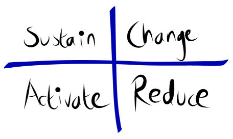 4 ways to engage stakeholders