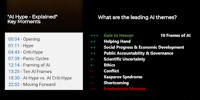 AI Hype - Explained. DrTechlash Dr Nirit Weiss-Blatt. Key moments. ten AI frames.