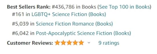 World Running Down's US Amazon categories: #161 in LGBTQ+ Science Fiction (Books); #5,039 in Science Fiction Romance (Books); #6,042 in Post-Apocalyptic Science Fiction (Books)