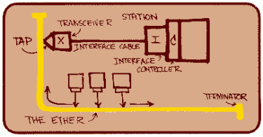 First Ethernet Sketch
